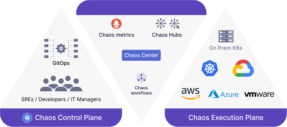 litmus-control-and-execution-plane-overview.png