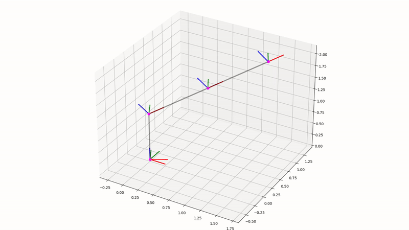 polynomial_profile_motion.gif