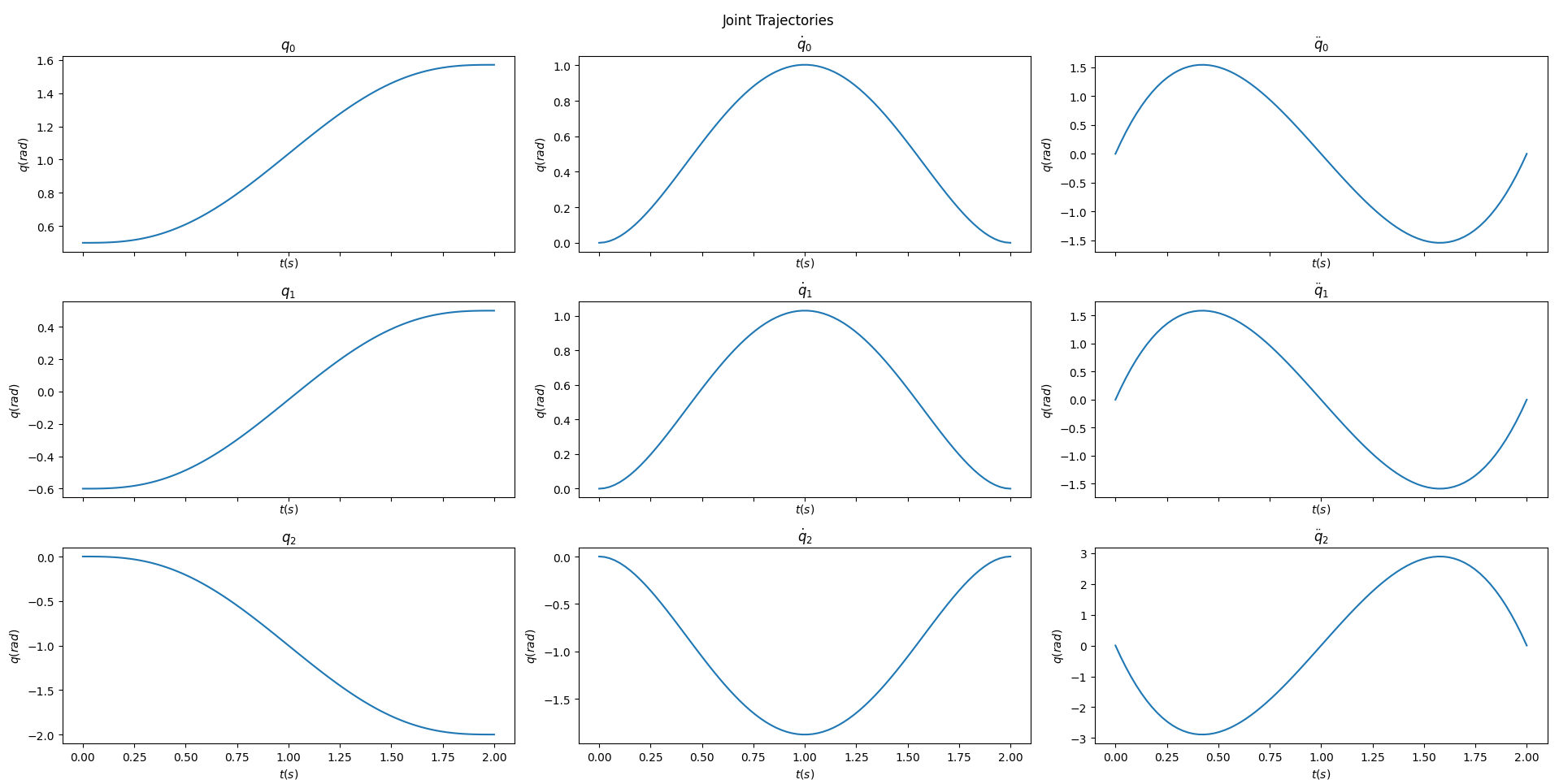 polynomial_profile_plots.png