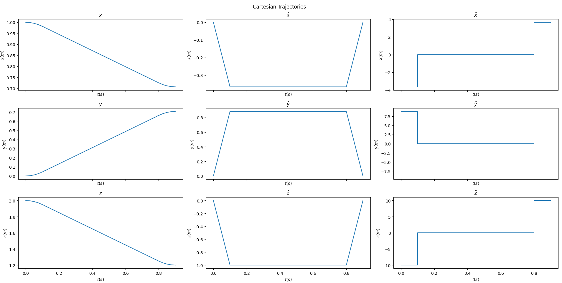 trapezoidal_cartesian_profile_plots.png