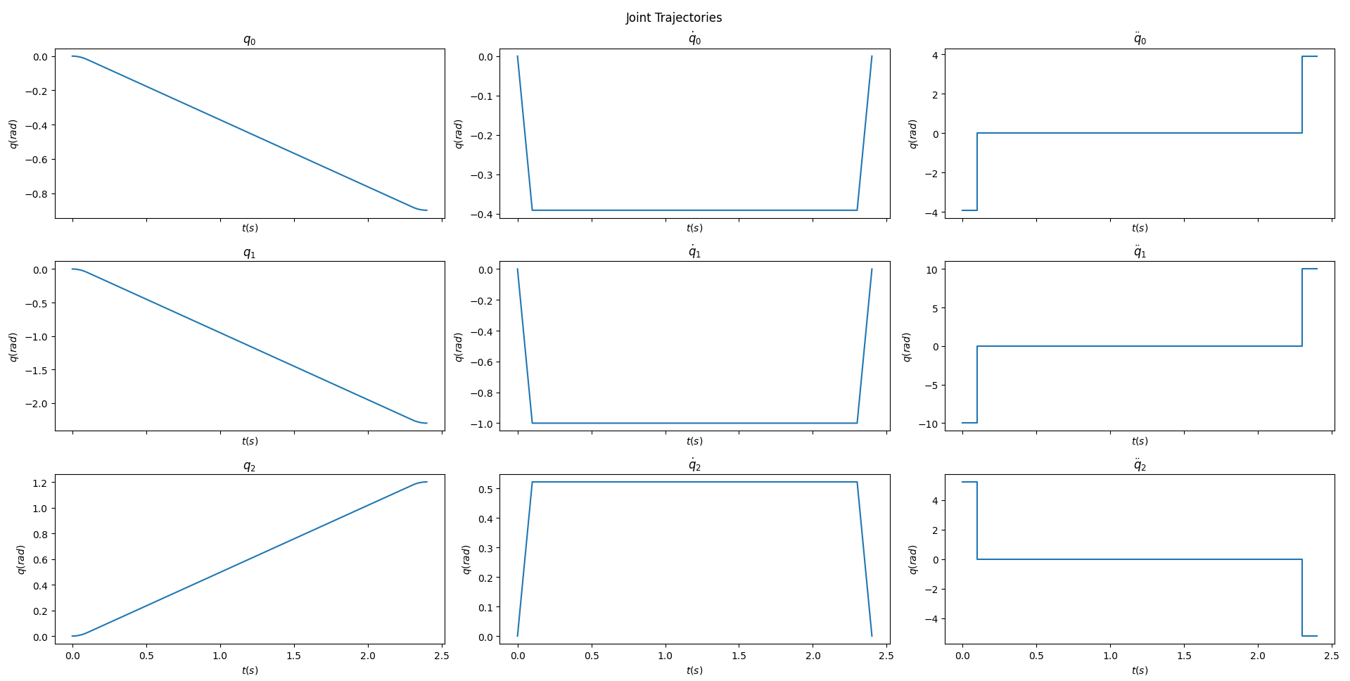 trapezoidal_profile_plots.png