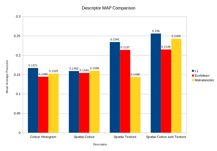 MAPComparison.png