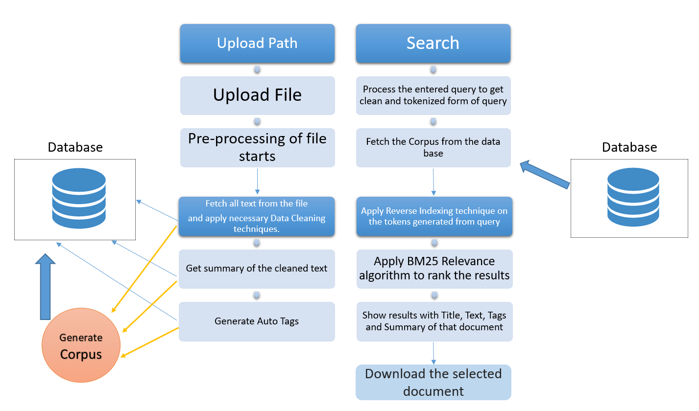 Flowchart.png