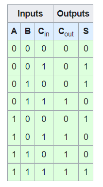 full_adder_table.png