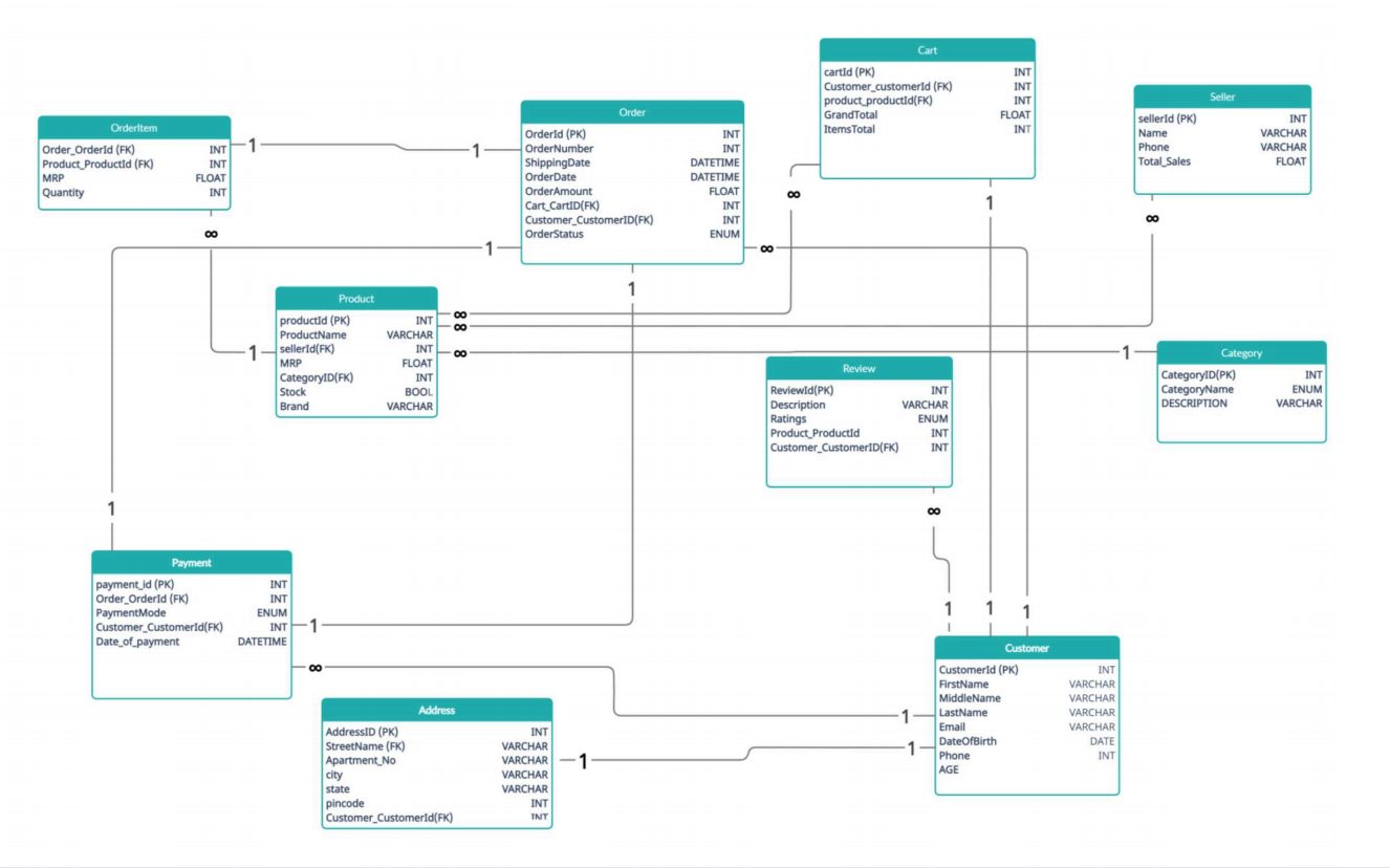 DBMS-Schema.png