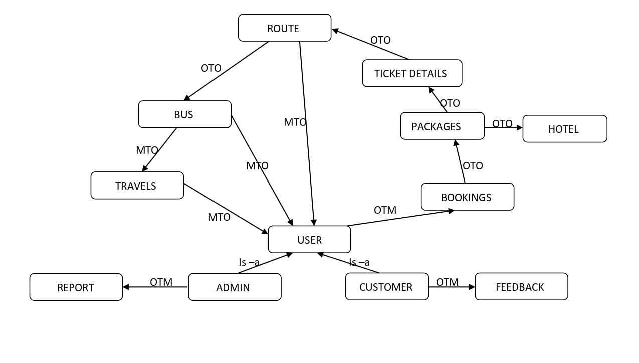 ER_Diagram_TMS.jpeg