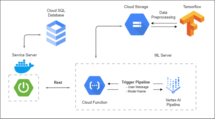 Say_Better-System-Architecture.drawio.png