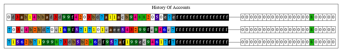 changes_0_HistoryOfAccounts.png