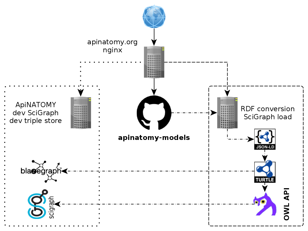 apinatomy-server-diagram.png