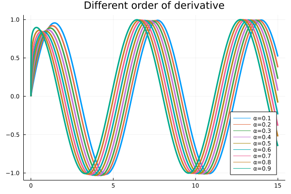 different_order_sin_derivative.png