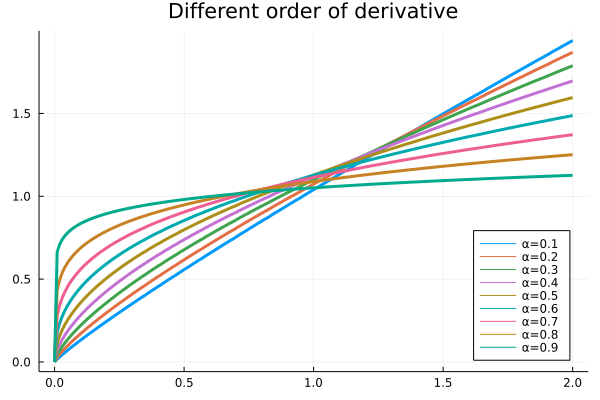 different_order_x_derivative.png