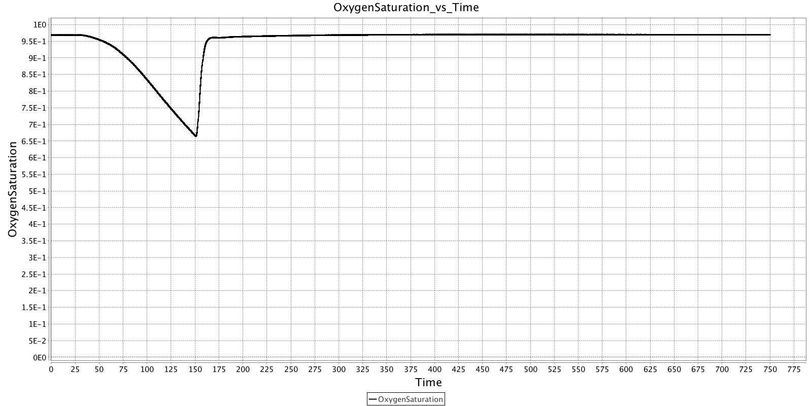 OxygenSaturation_vs_Time.jpg