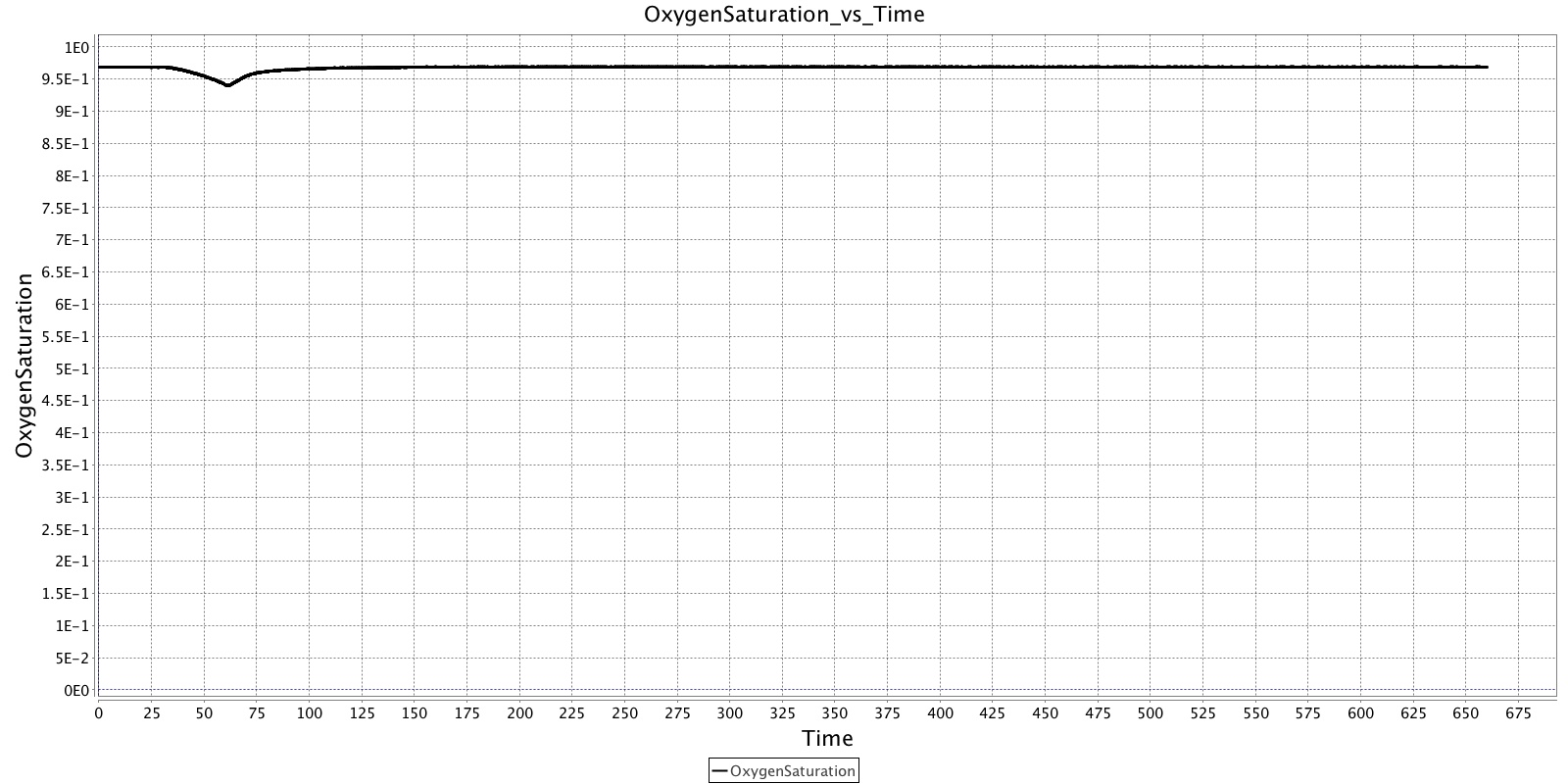 OxygenSaturation_vs_Time.jpg