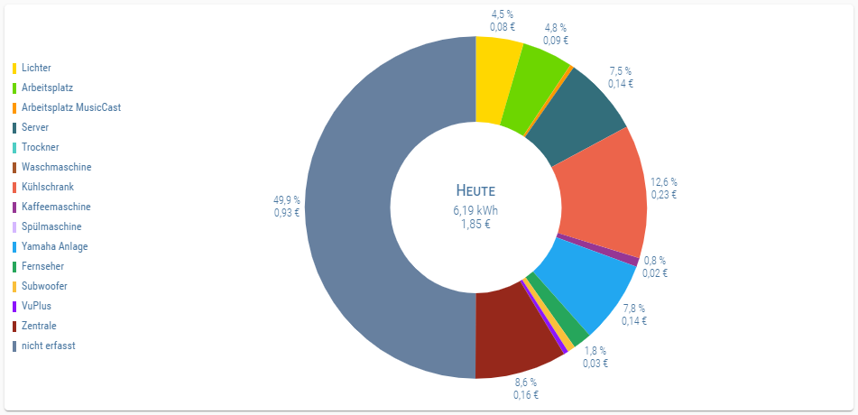 pieChart.png