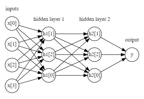 https://github.com/Sean-Parkk/seanparkk/blob/master/assets/images/2/Untitled%2010.png?raw=true