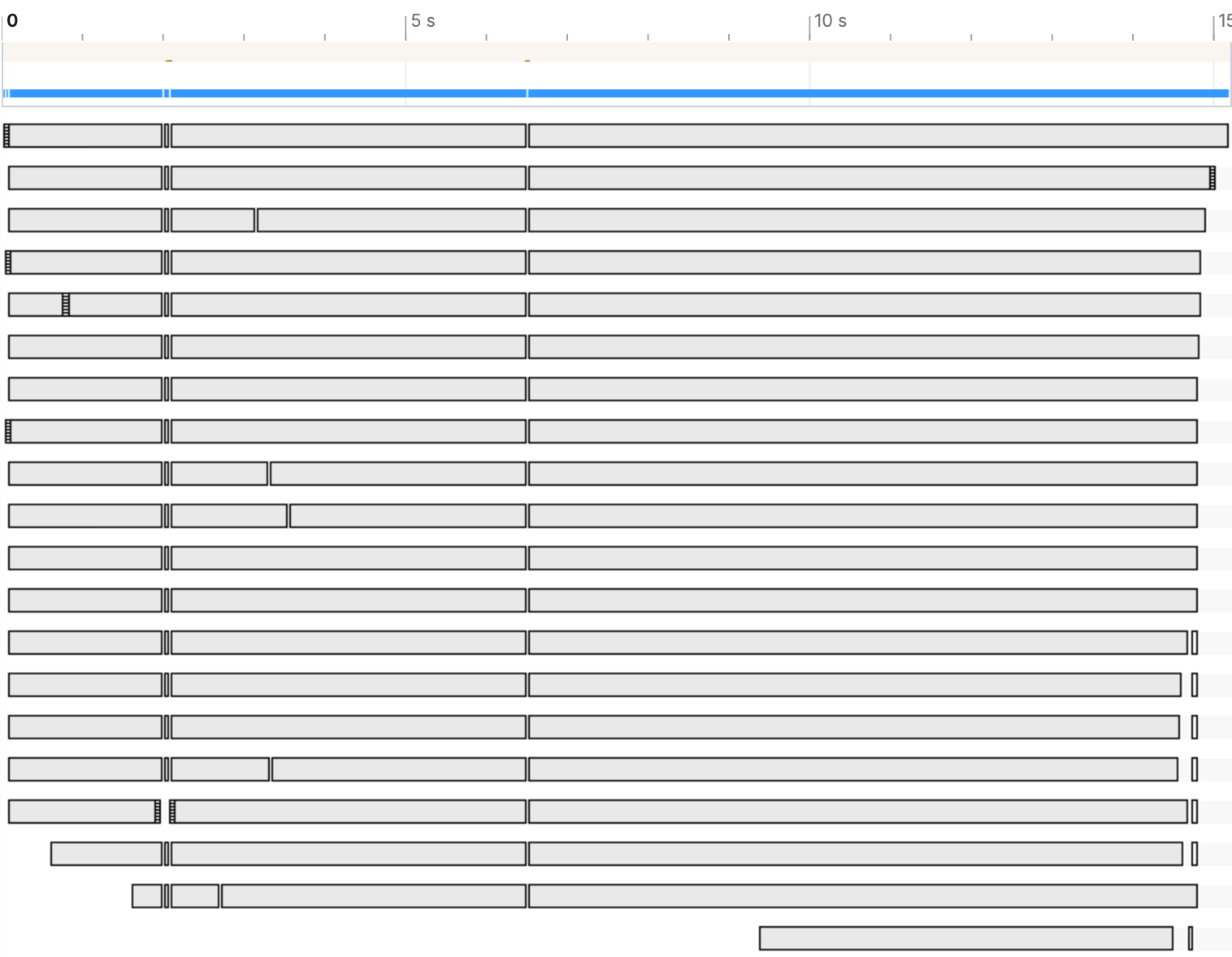 NativeConcurrentBlockTimeline.png