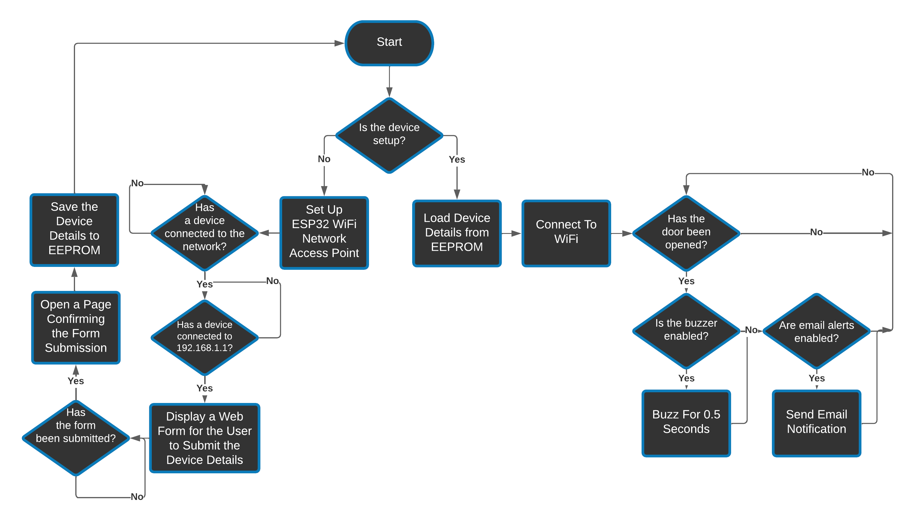 Flowchart.png