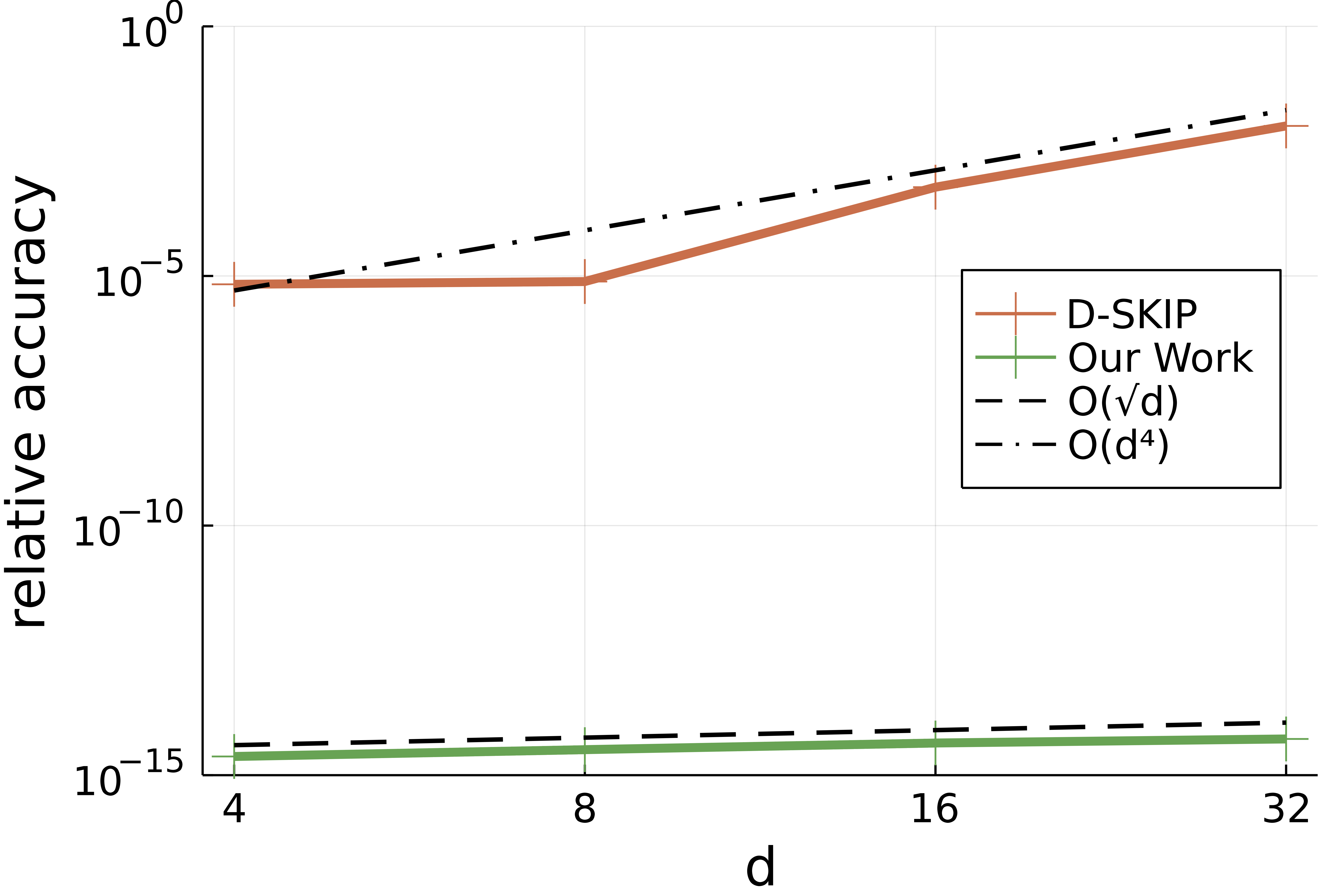 gradient_kernel_mvm_accuracy.png