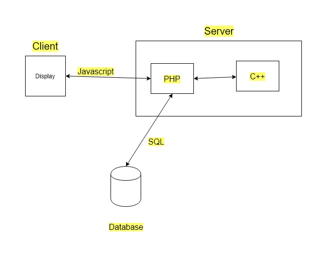 ProjectStructure.jpg