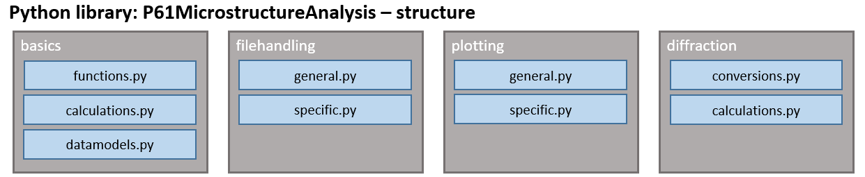 ProjectStructure.png