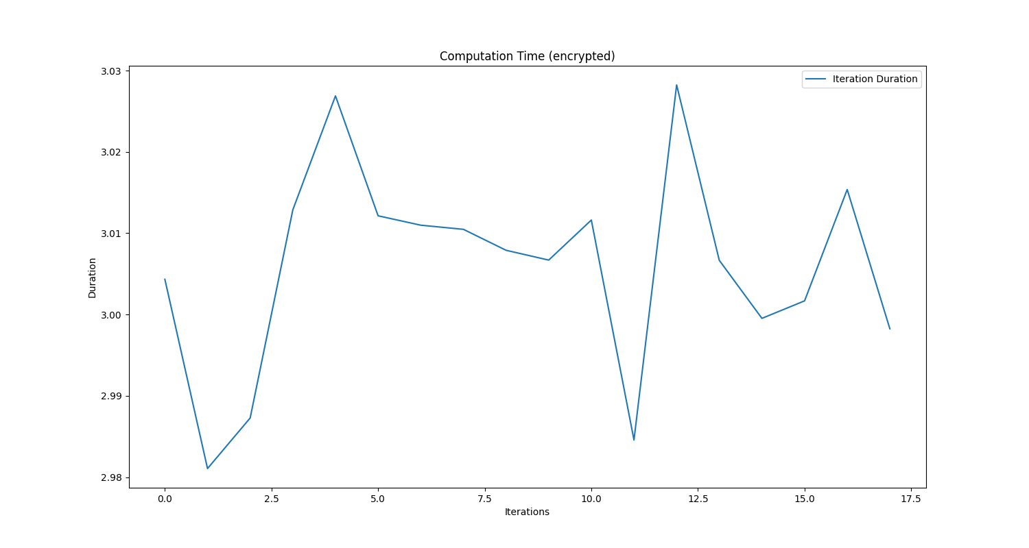 experiment_outcome_duration_3.png