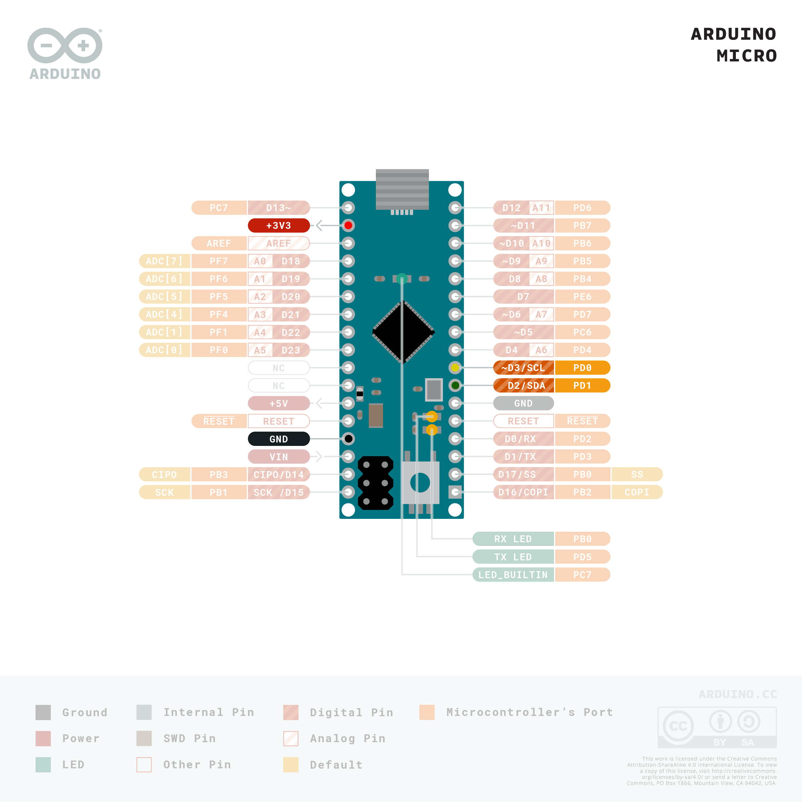 Arduino-Micro-i2c-pinout-3.3V.png