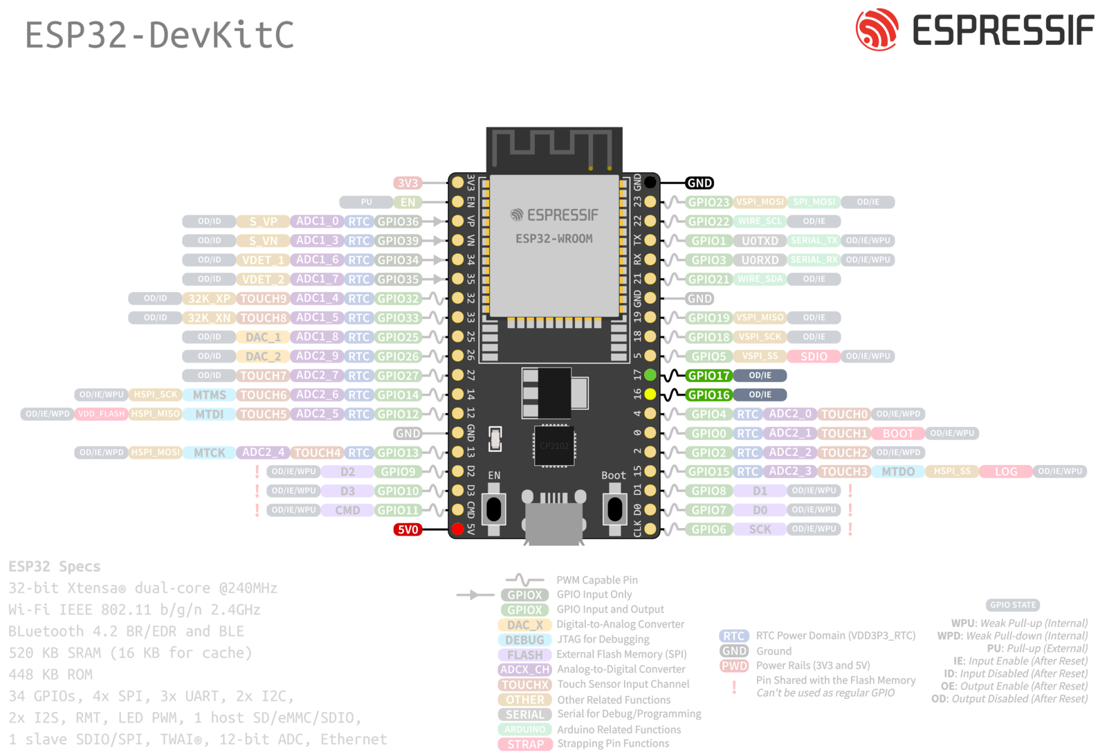 esp32-devkitc-uart-pinout-5V.png