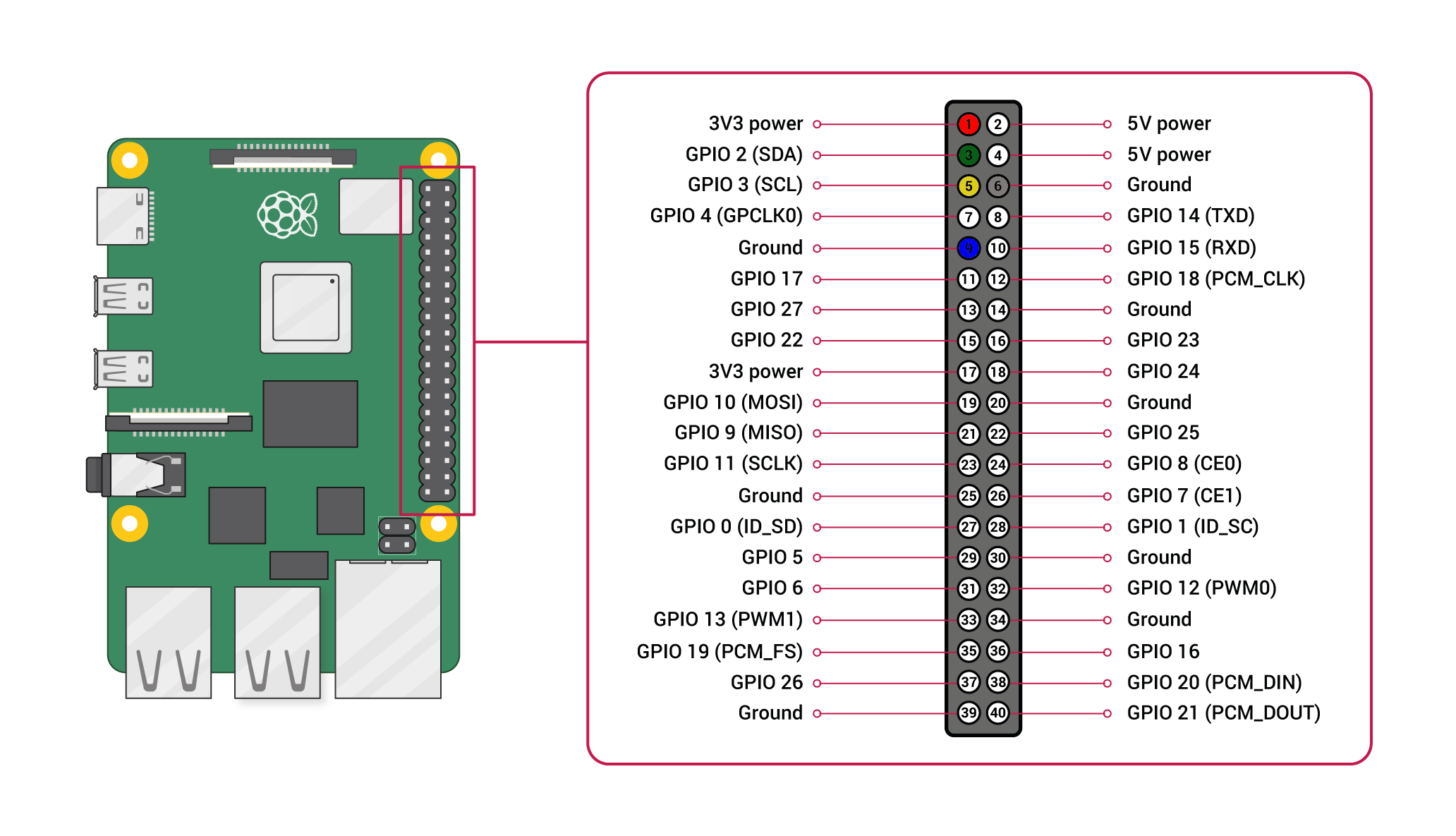 GPIO-Pinout-Diagram.png