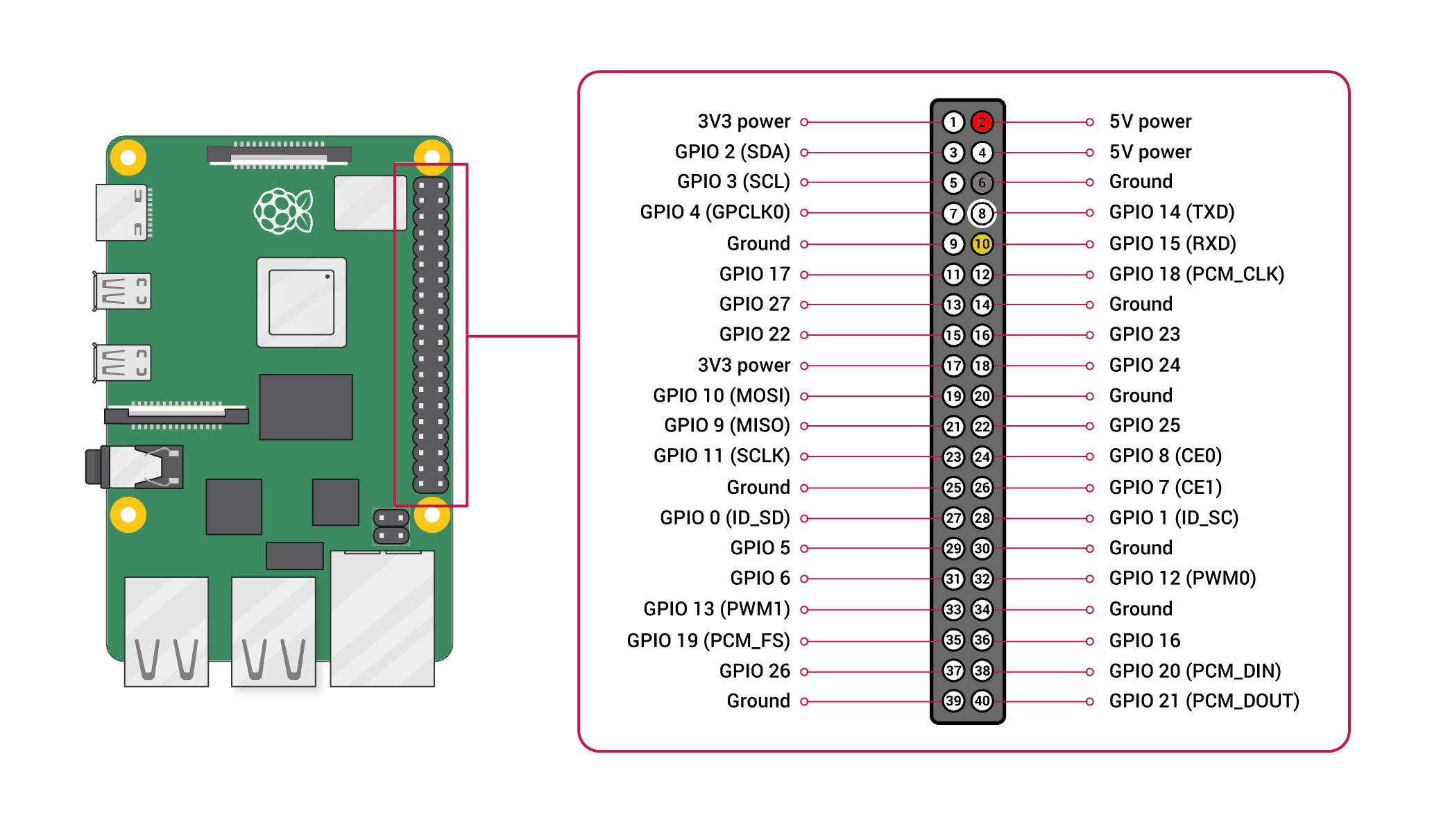 raspi-pinout-uart-5V-Grove-Cable.png