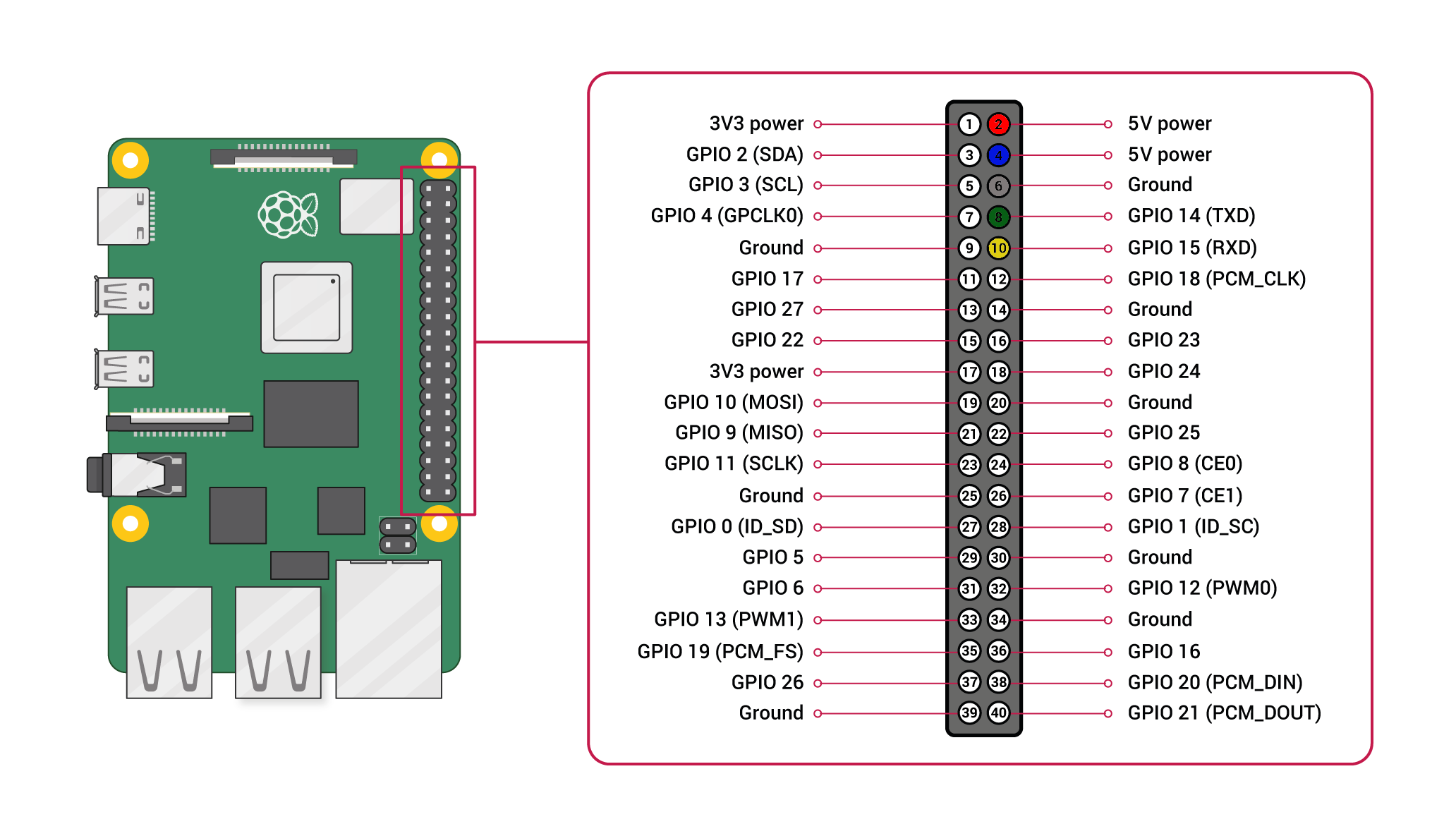 raspi-uart-pinout-5V.png