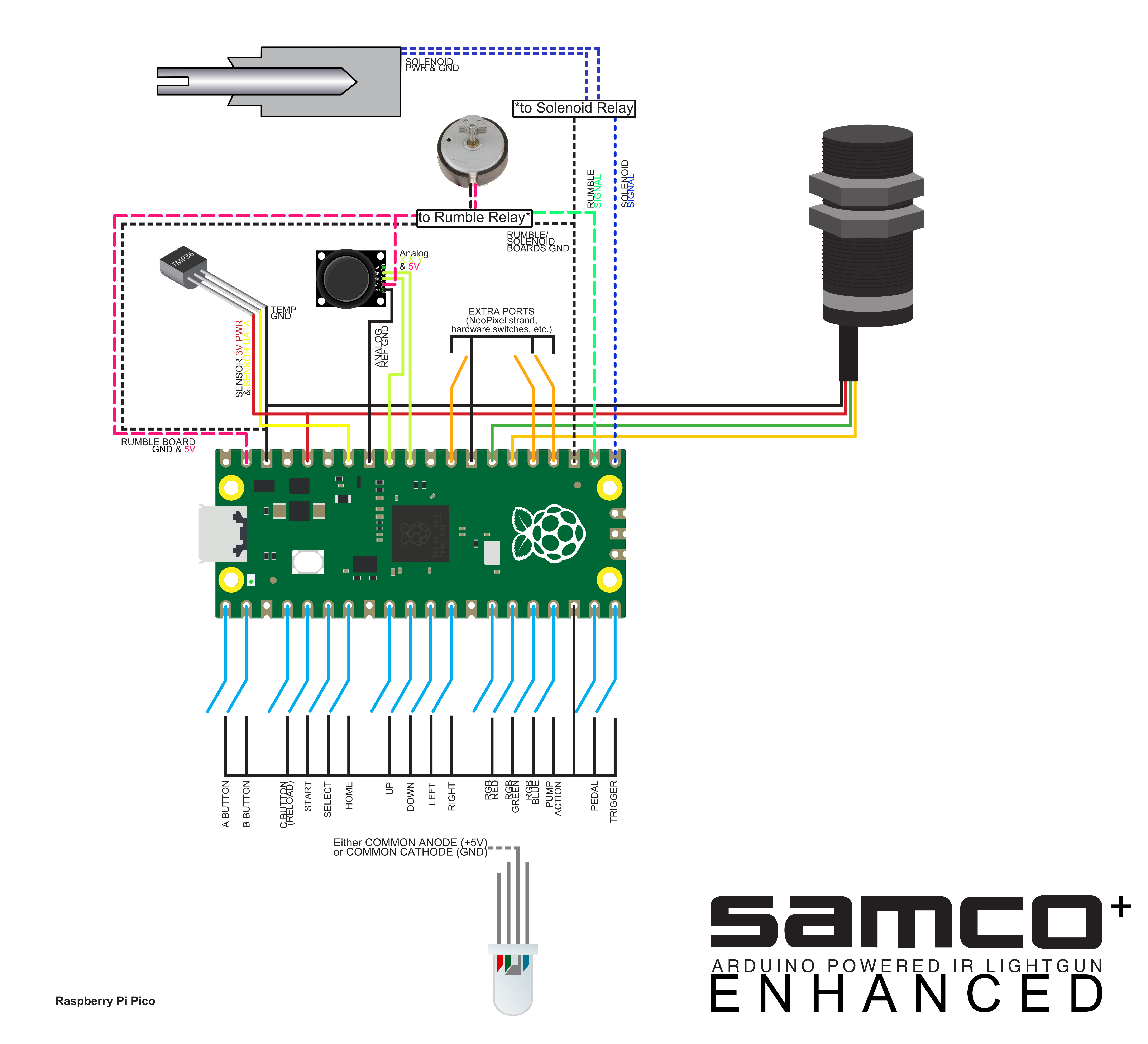 SamcoPlus Schematic-pico.png