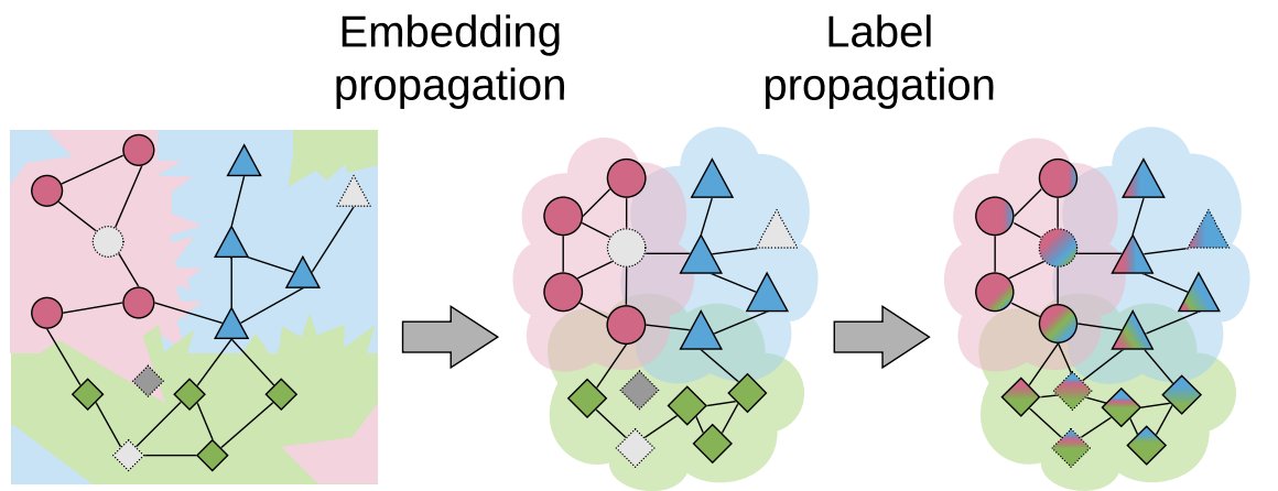 embedding_prop.jpeg