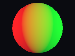 Red light and green light add to yellow on a white sphere