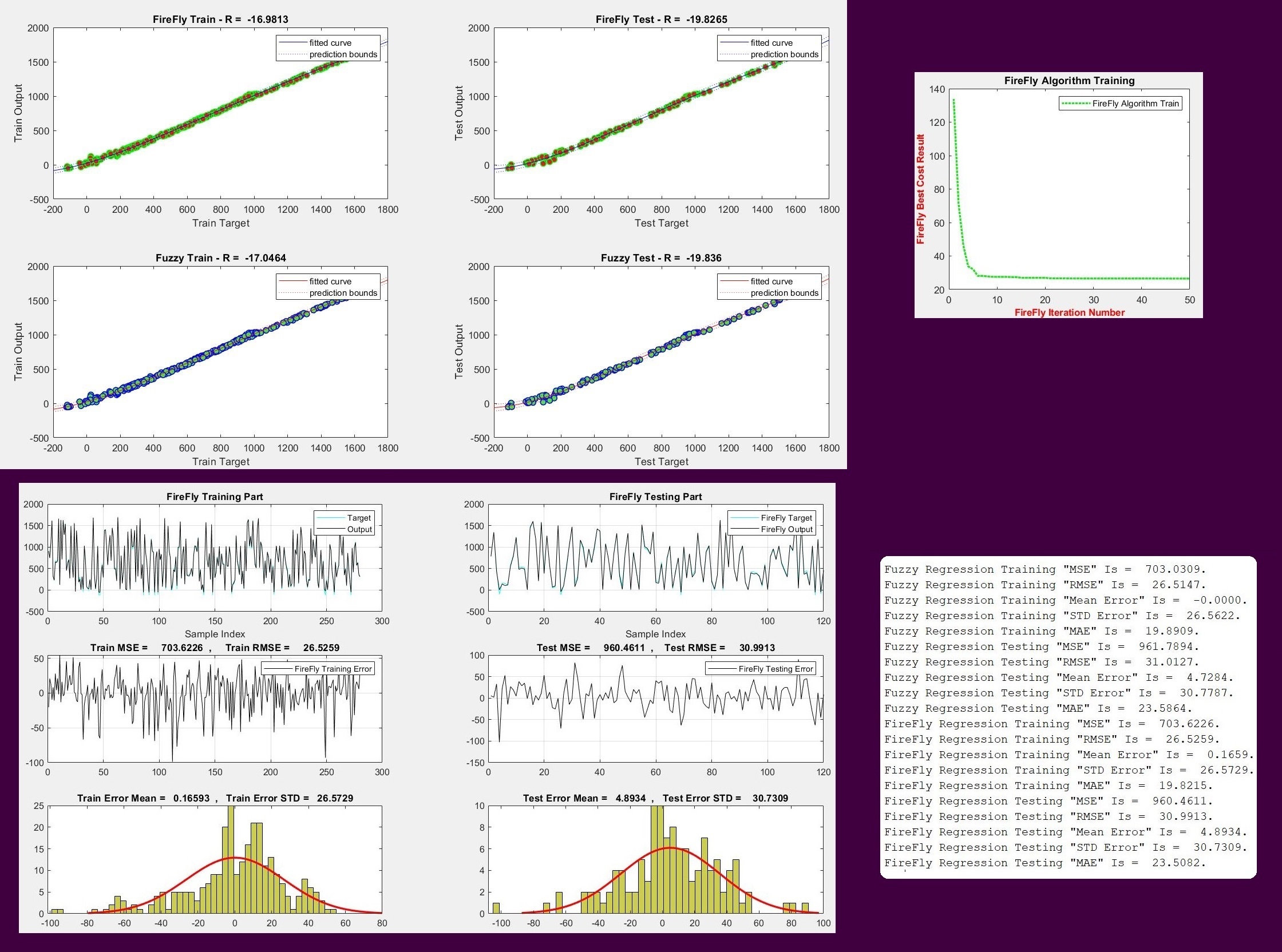 Firefly Regression Algorithm.JPG