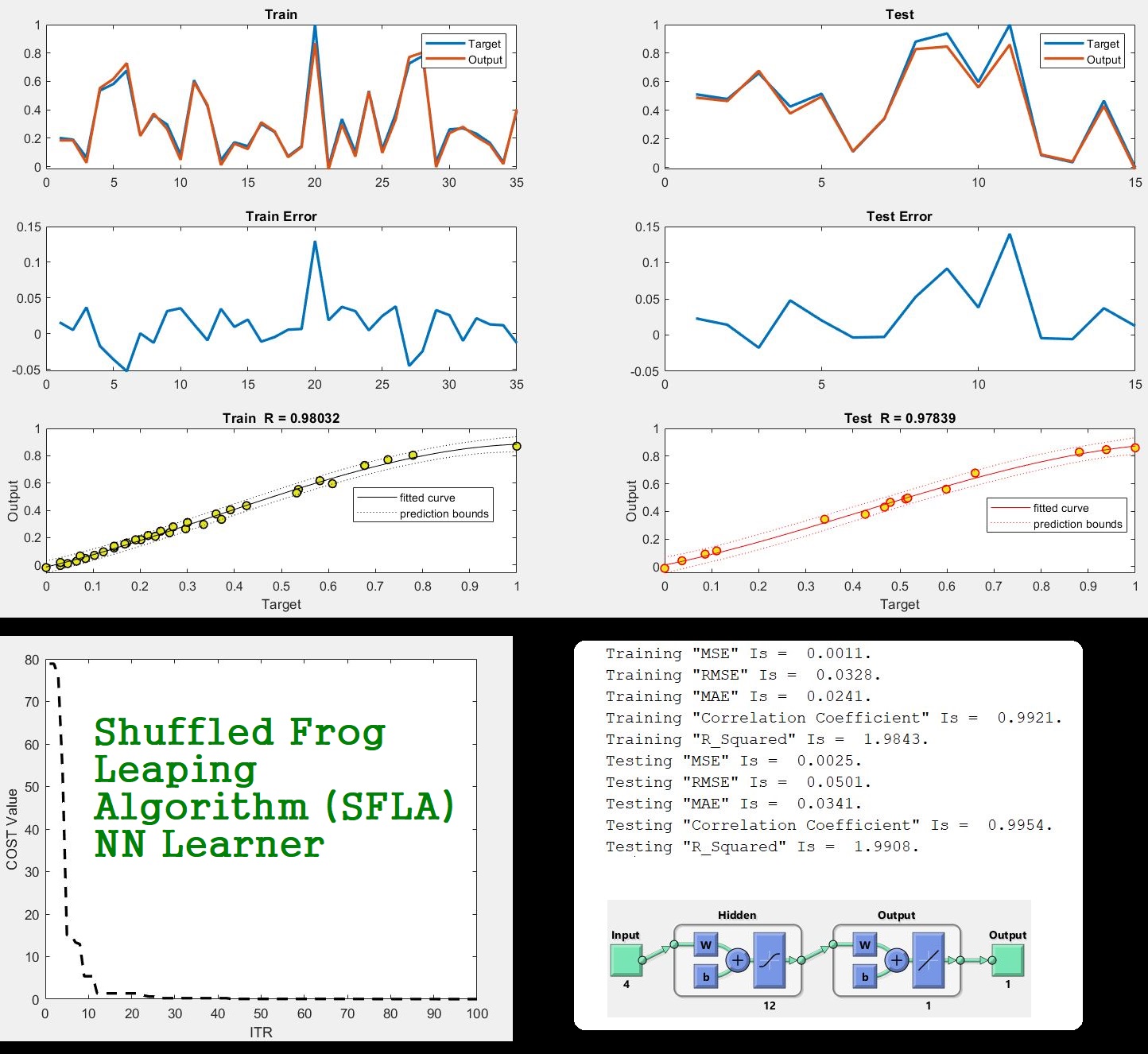 Shuffled Frog Leaping Algorithm (SFLA) NN Learner.JPG