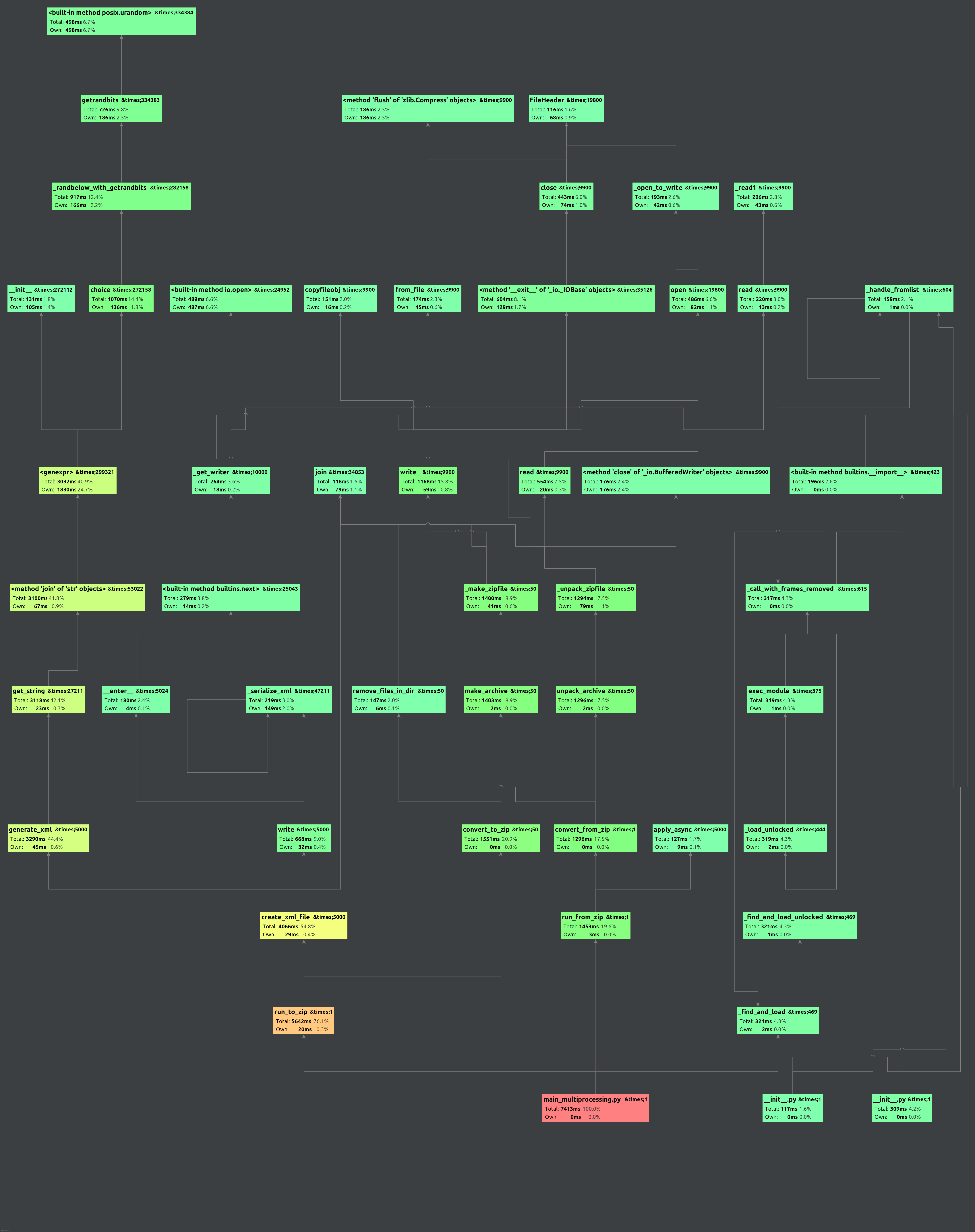 profile_main_multiprocessing.png