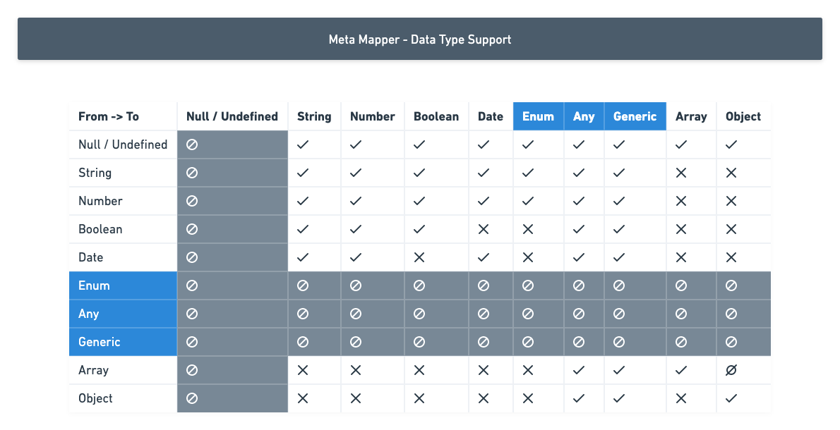 MetaMapper-DataType.png