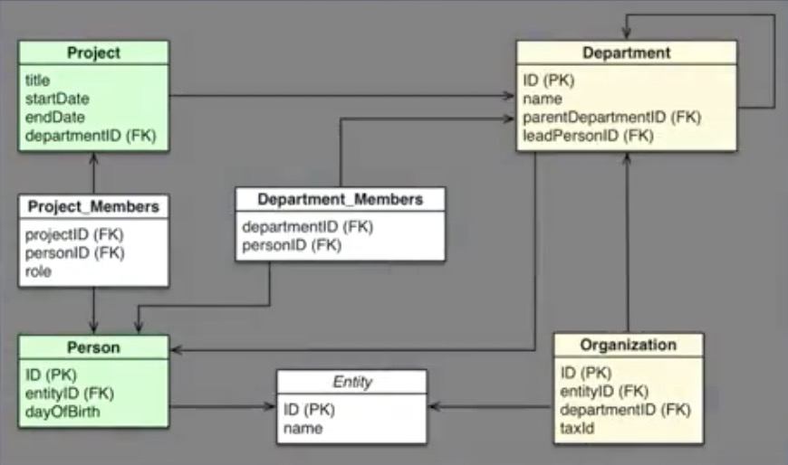 er-diagram-keys.jpg