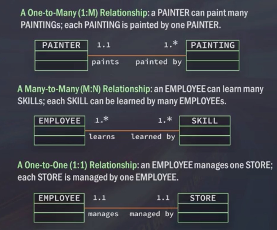 er-diagram-notation-uml.jpg