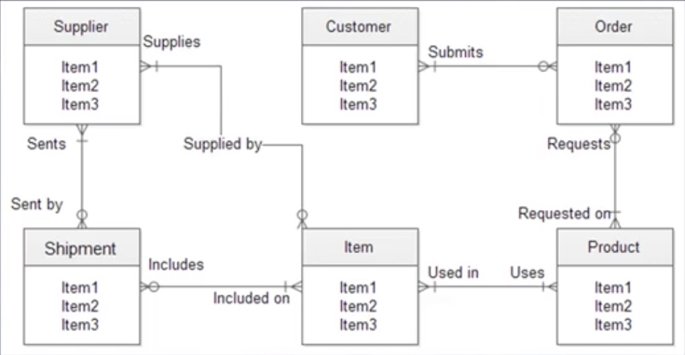 er-diagram-simple.jpg