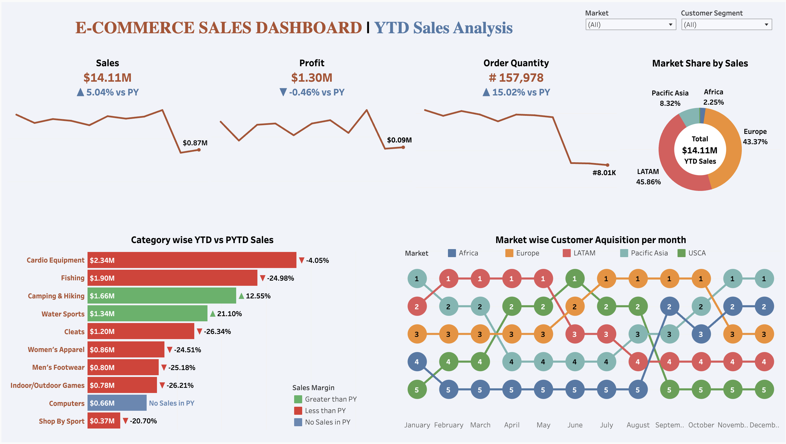 Ecommerce Sales Dashboard.png