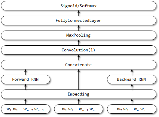 RCNN_network_structure.png