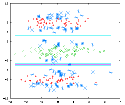 ard_gaussian_clusters_plot.png