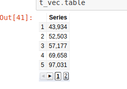 Basic vector table using GoogleCharts