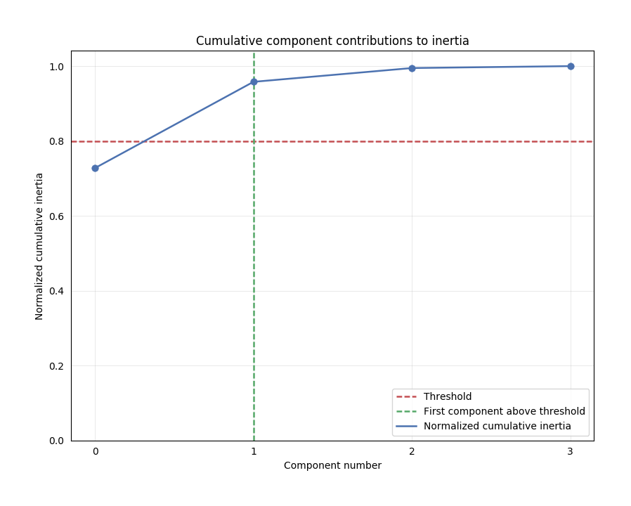 pca_cumulative_inertia.png