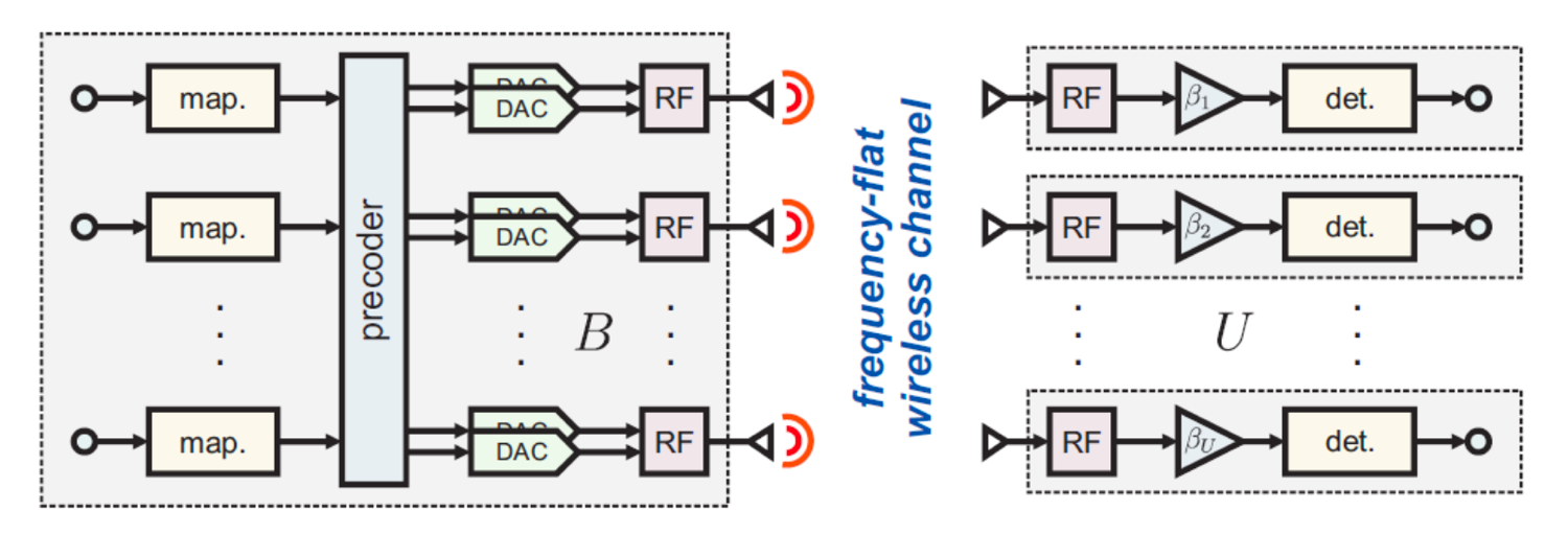 system-model.png