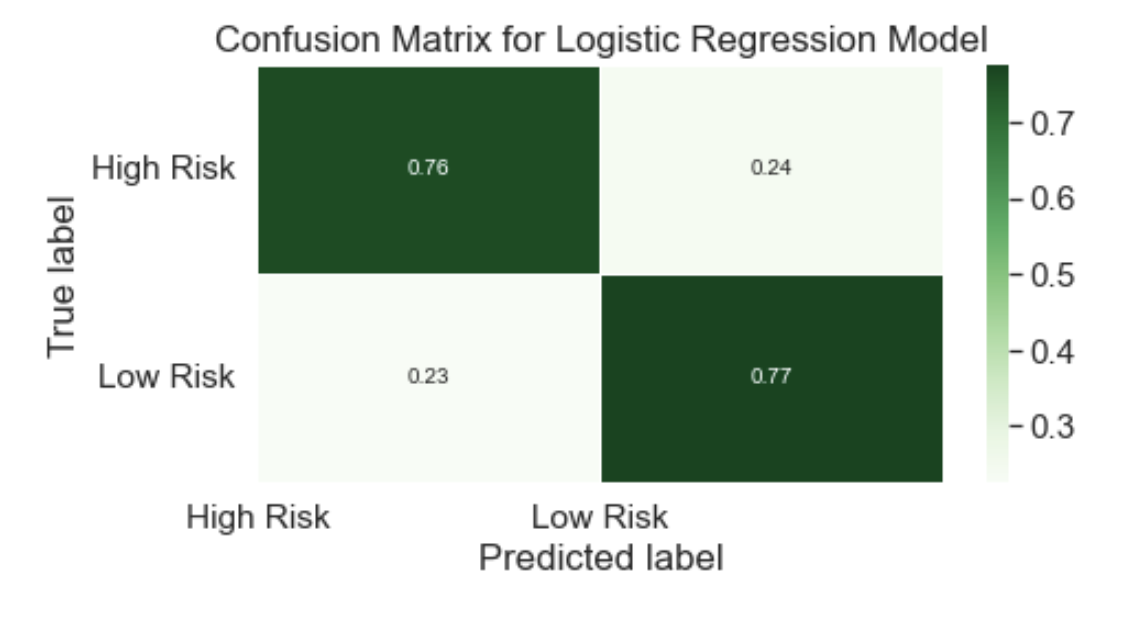 ConfusionMatrixLogisticRegression.jpg