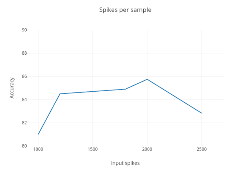 sps_graph.PNG