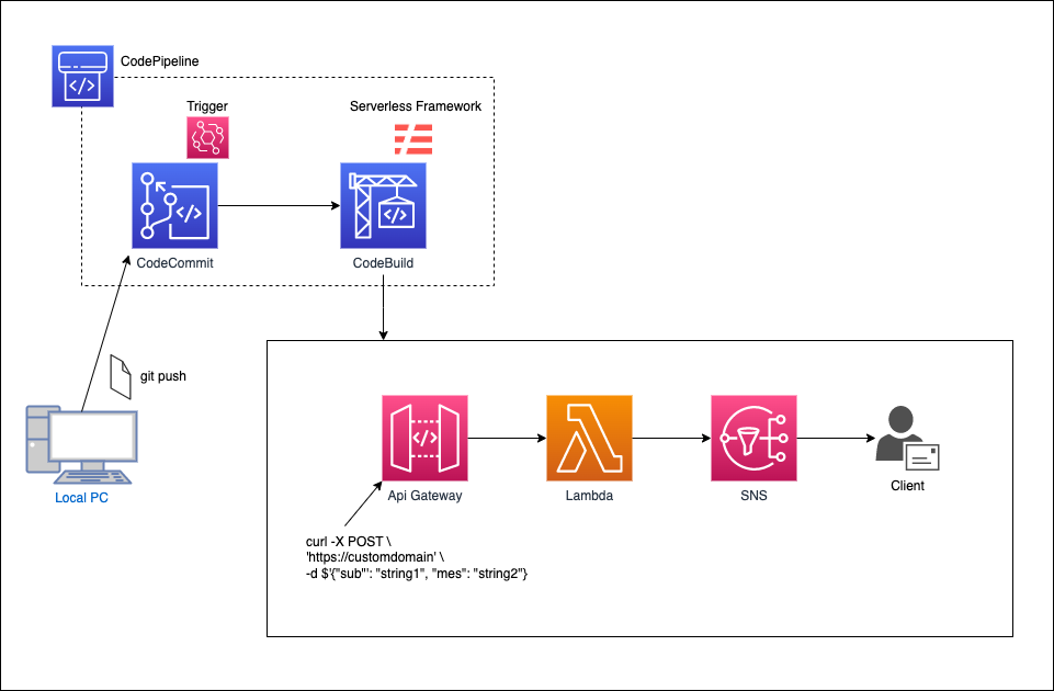 api-serverless.drawio.png