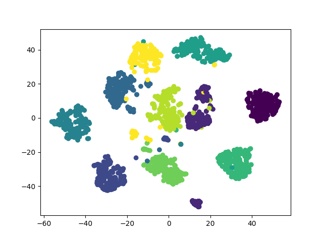 T-SNE.png